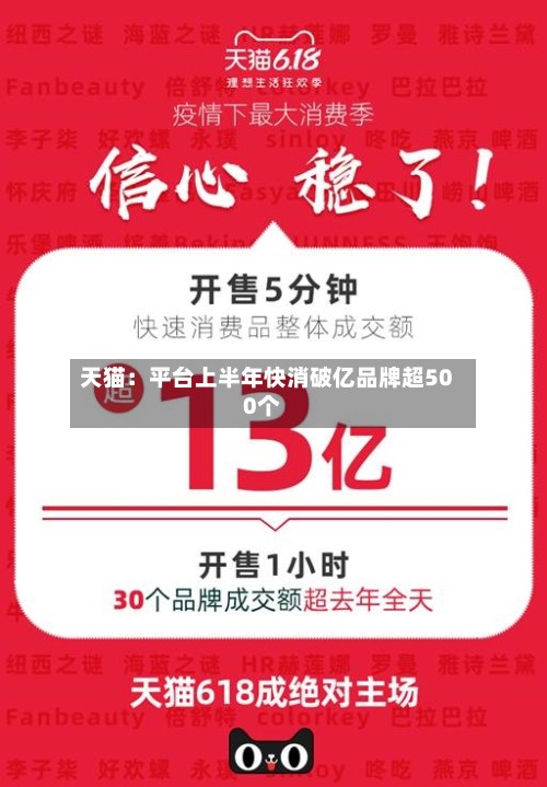 天猫:平台上半年快消破亿品牌超500个-第2张图片