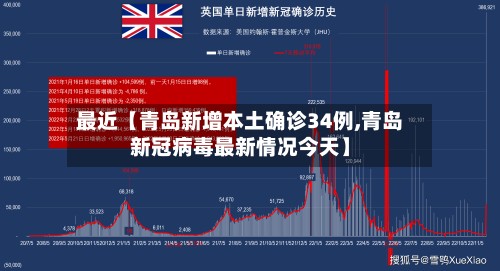 最近【青岛新增本土确诊34例,青岛新冠病毒最新情况今天】-第3张图片
