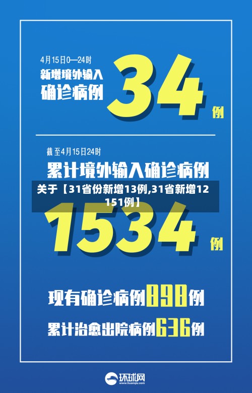 关于【31省份新增13例,31省新增12 151例】-第2张图片