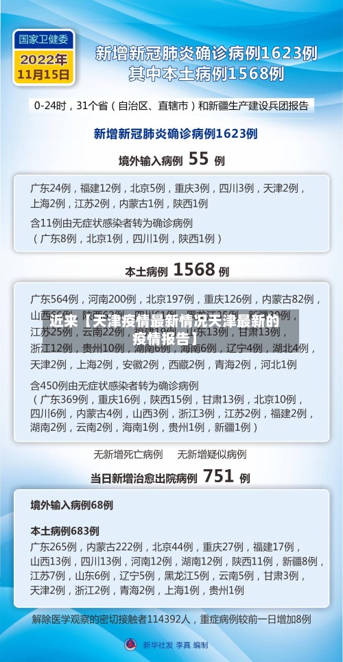 近来【天津疫情最新情况天津最新的疫情报告】-第3张图片
