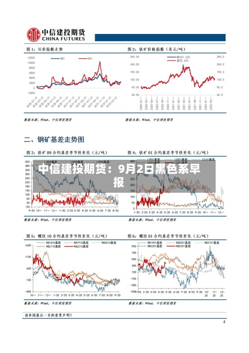 中信建投期货:9月2日黑色系早报-第3张图片