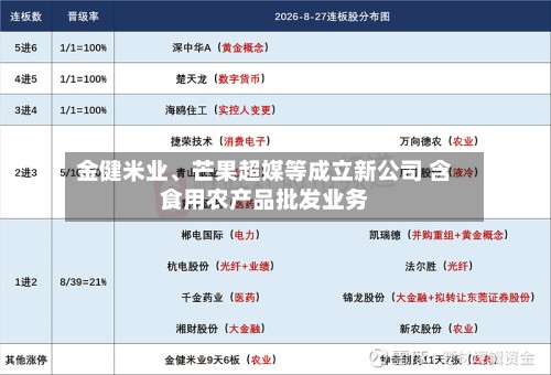 金健米业、芒果超媒等成立新公司 含食用农产品批发业务-第2张图片