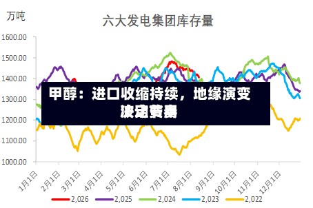 甲醇：进口收缩持续	，地缘演变决定费用波动节奏-第2张图片
