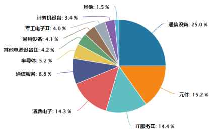 一键布局AI时代硬通货 创业板算力ETF嘉实（158056）9月4日重磅开售